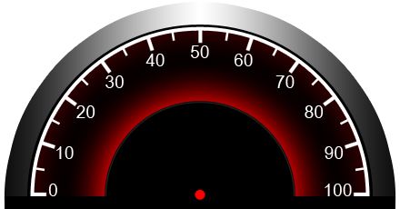 Speedometer PNG    图片编号:28792