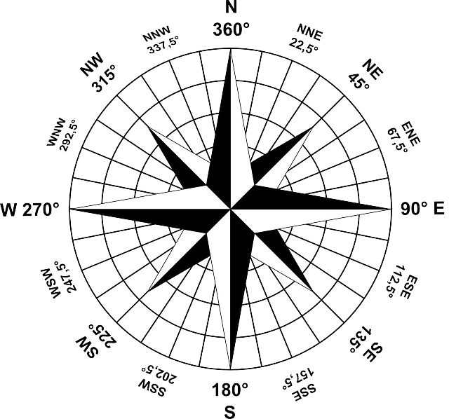 Compass PNG    图片编号:25577